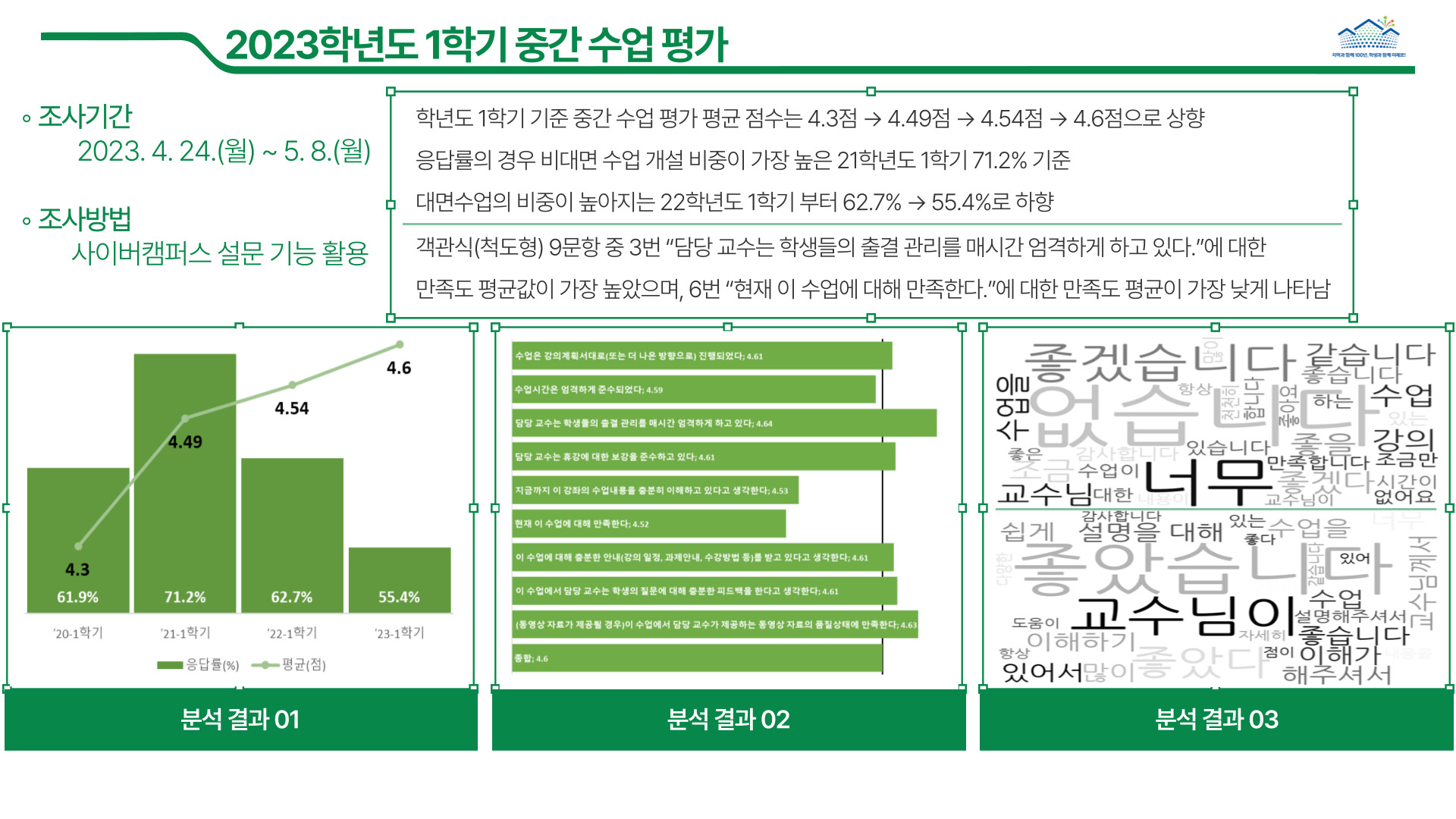 23-1_중간수업평가결과_포스터
